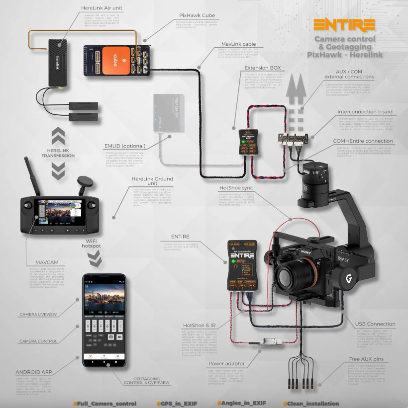 AirPixel Gremsy (v3) Geotagging Cable Set-Geotagging Gremsy Gimbal Camera - Unmanned RC
