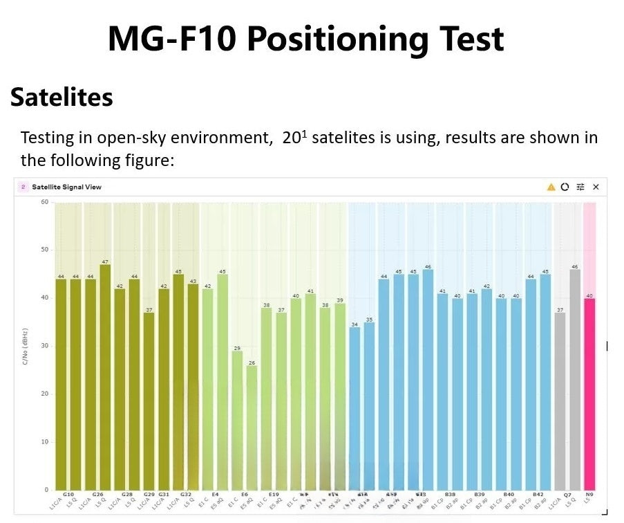 L1+L5 Dual Band GNSS with IST8310 Compass - Unmanned RC