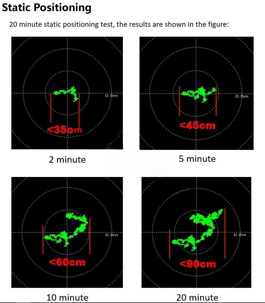 L1+L5 Dual Band GNSS with IST8310 Compass - Unmanned RC