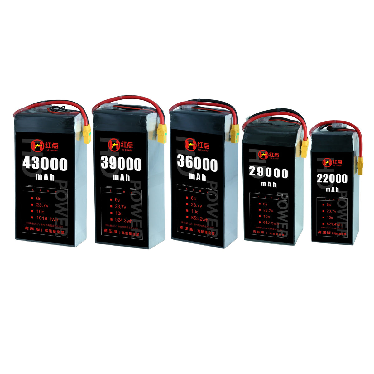 RED /Lithium-Polymer Battery/ 6S High energy density & HV 4.45V battery 22Ah~43Ah - Unmanned RC