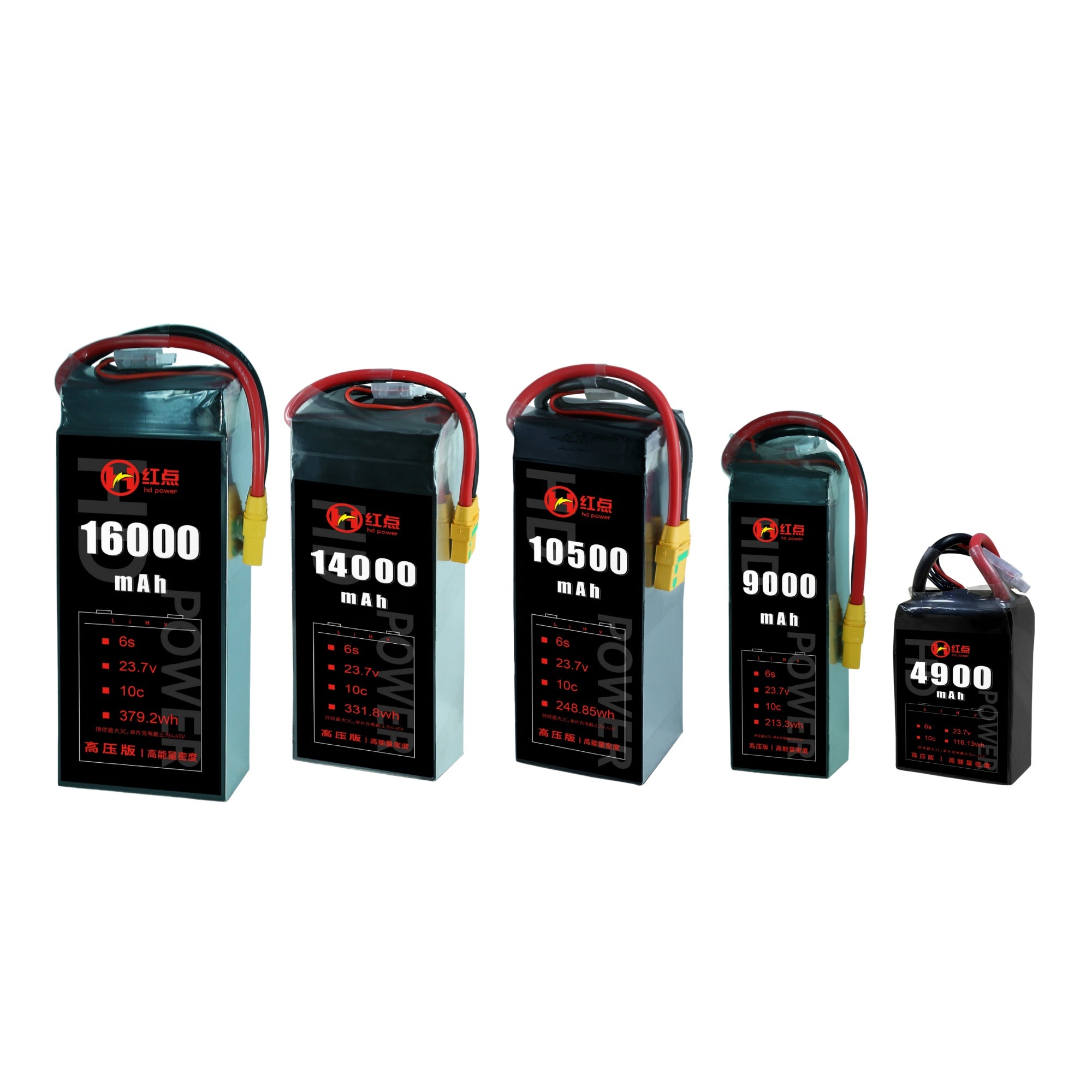 RED /Lithium-Polymer Battery/ 6S High energy density & HV 4.45V battery 4.9Ah~16Ah - Unmanned RC
