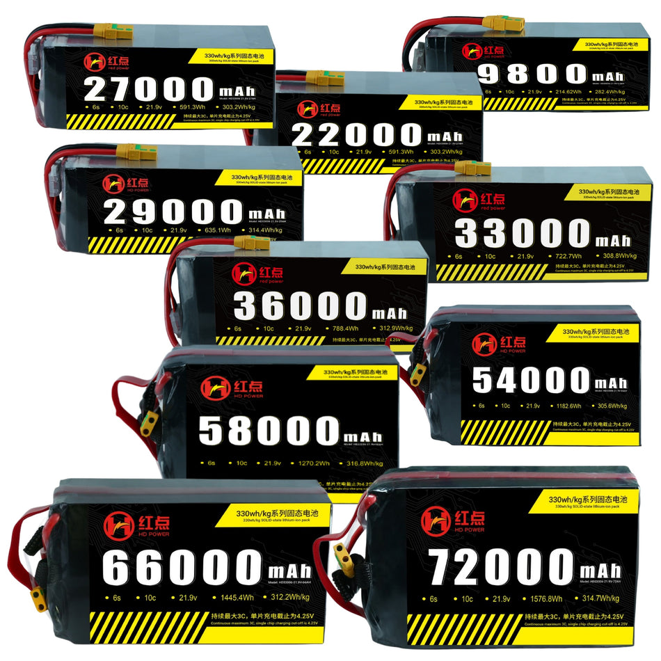 RED -6S Solid State 330wh/kg Battery  9.8Ah~72Ah - Unmanned RC