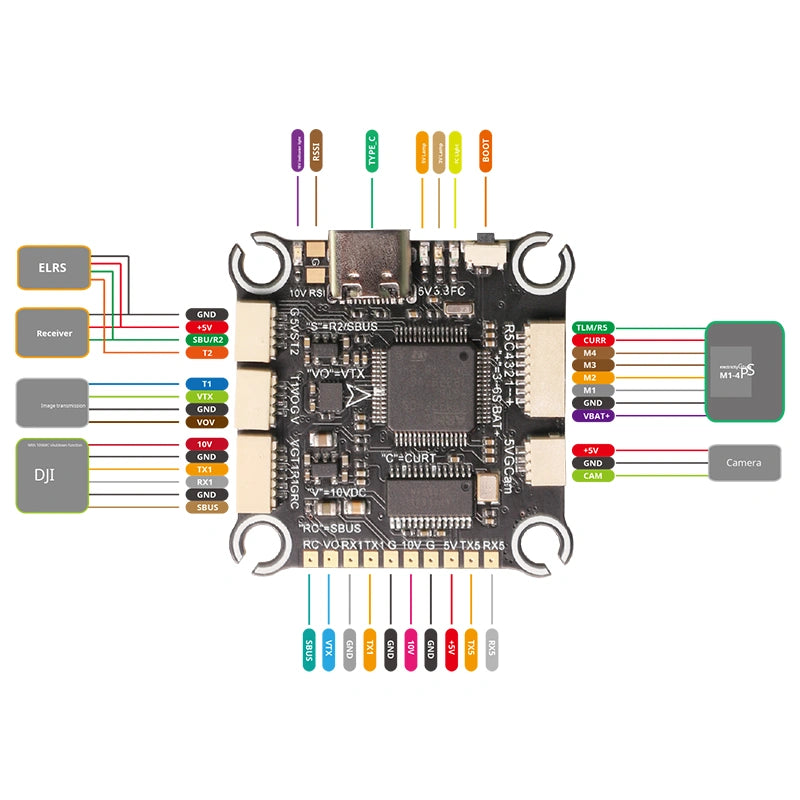 F405 70A STACK - Unmanned RC