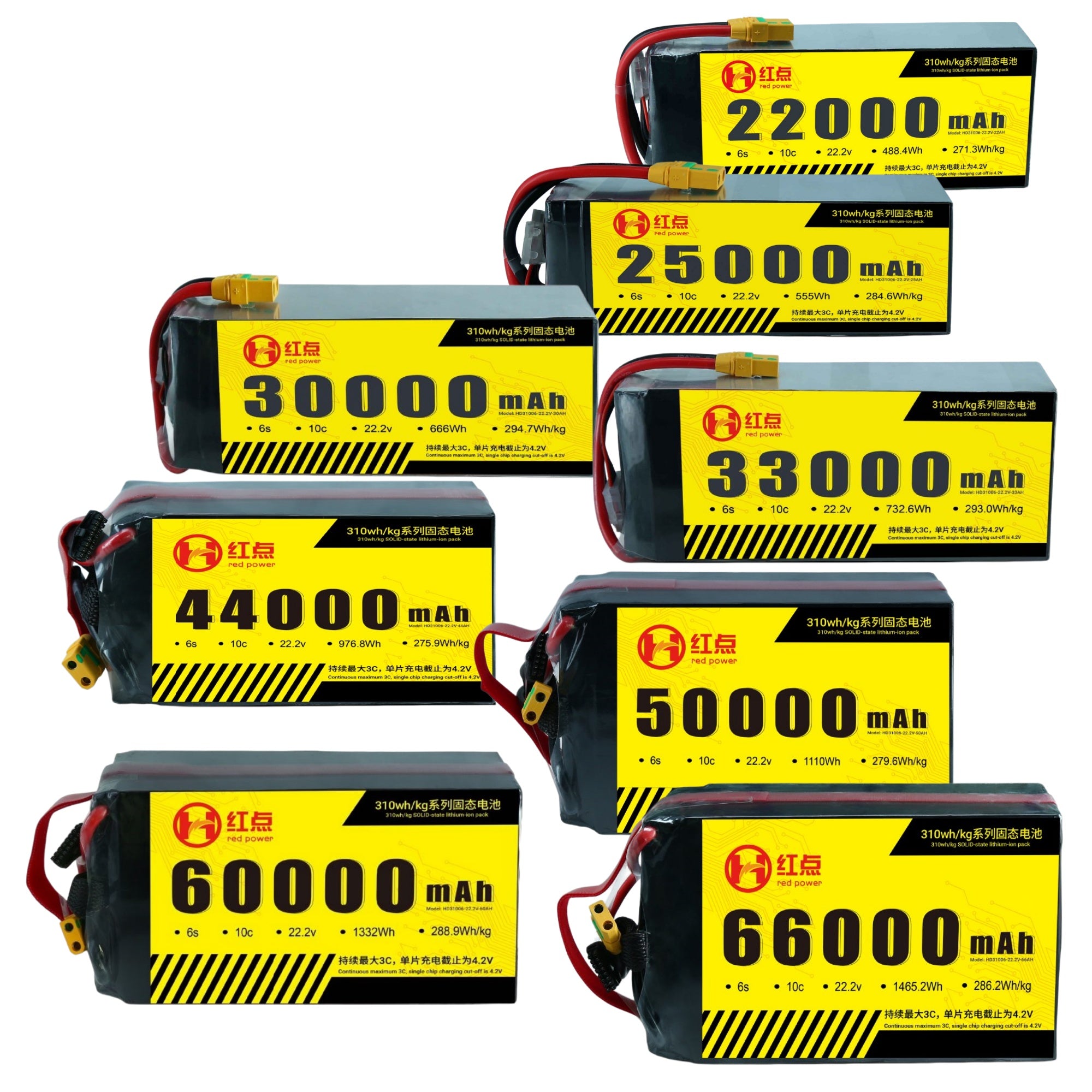 RED -6S Solid State 310wh/kg Battery  22Ah~66Ah - Unmanned RC