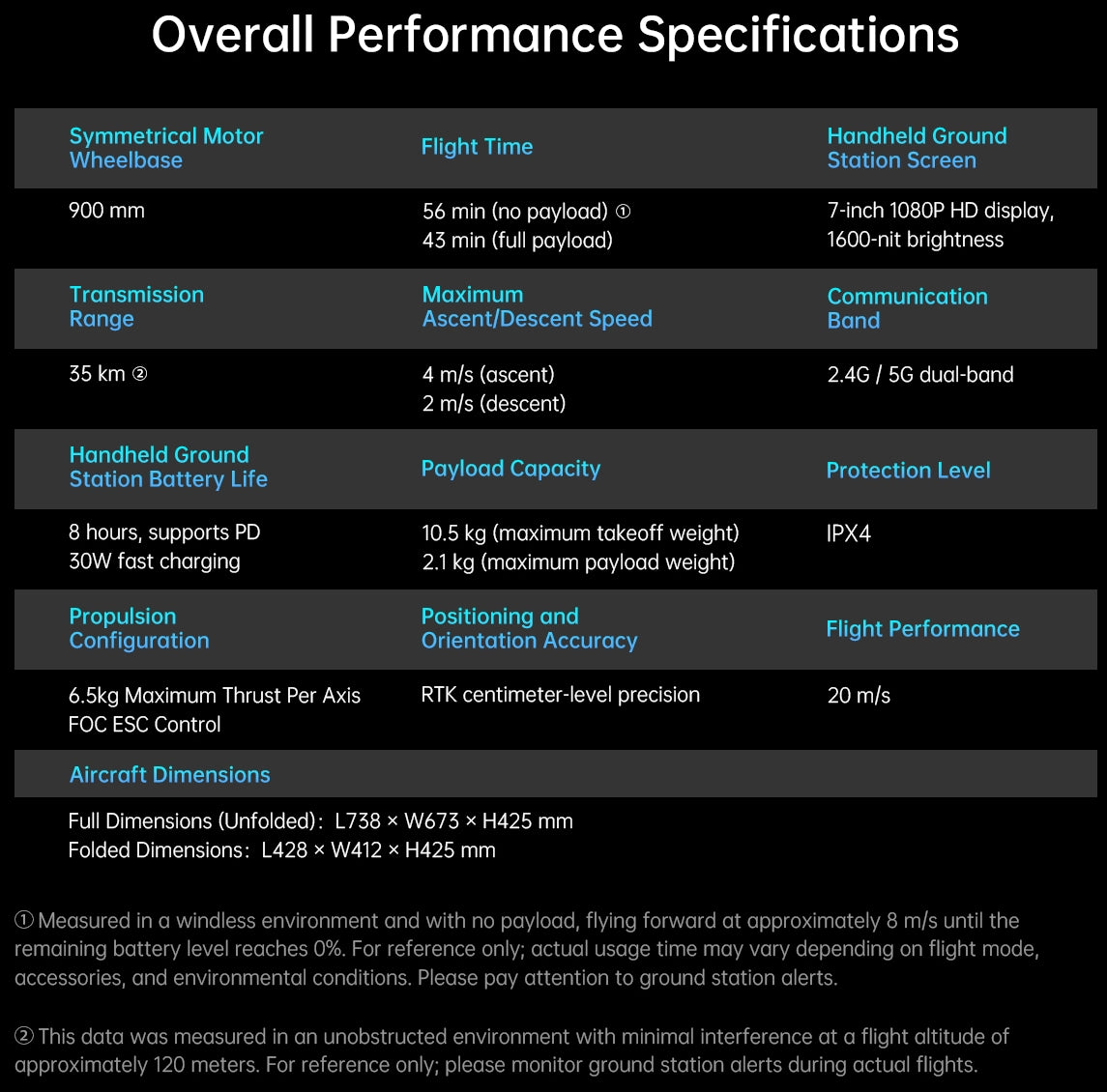 UnmannedRC X350RTK Qu-copter for Aeiral Mapping and Inspection - Unmanned RC
