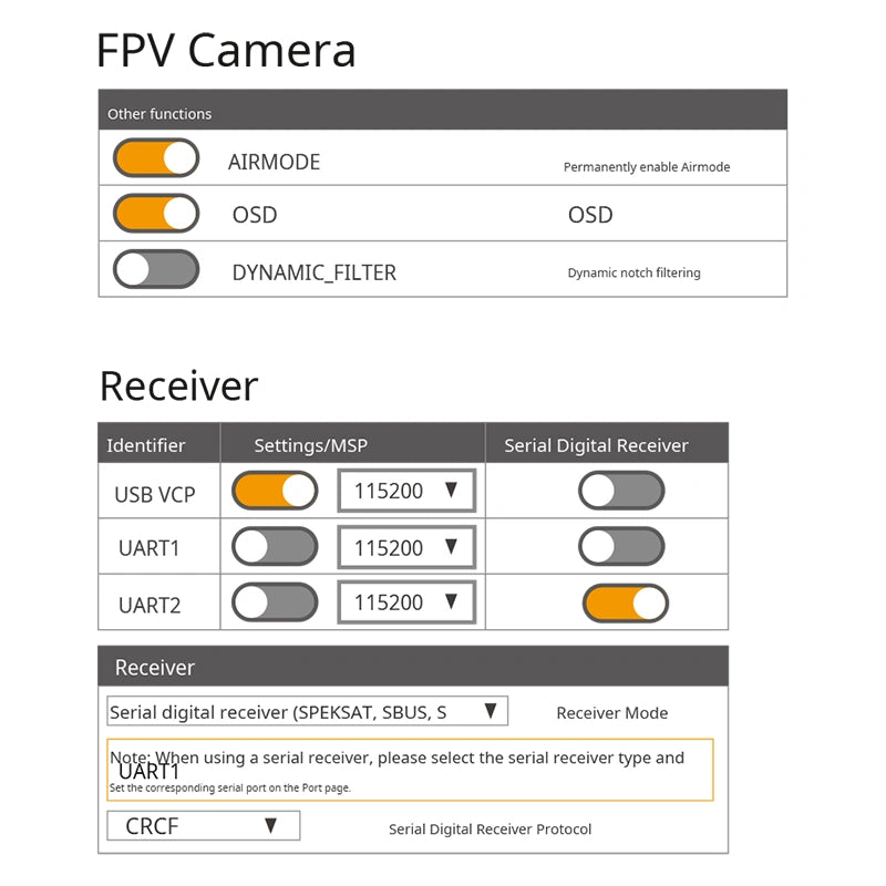 F405 70A STACK - Unmanned RC